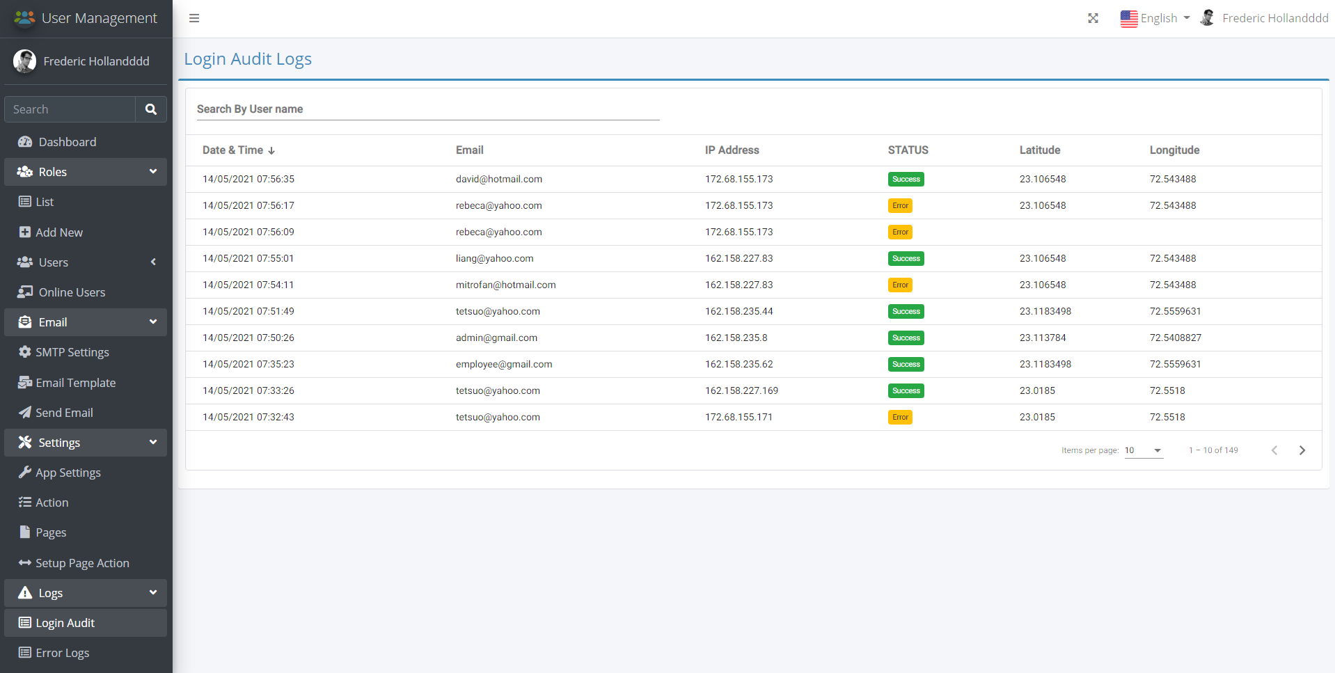 Login Audit